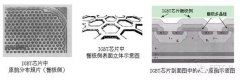 IGBT究竟是什么？看完这篇你就明白了！