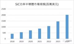 5G时代最重要的半导体材料：碳化硅